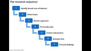 Business Research 01 - Introduction & Overview