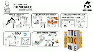 The 10X Rule: The Only Difference Between Success and Failure (BY GRANT CARDONE)