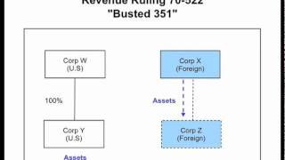 Rev. Rul. 70-522, busted 351 exchanges