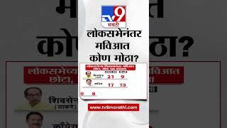 Mahavikas Aghadi | लोकसभेच्या निकालानंतर मविआत कोण मोठा भाऊ? कोण छोटा भाऊ?