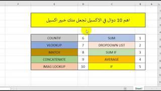 اهم 10 دوال في الاكسيل تجعل منك خبير اكسيل