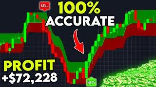 This Secret Trading Indicator is So ACCURATE It should be BANNED