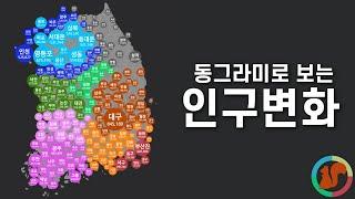 동그라미로 보는 기초자치단체 인구변화 1966년-2024년