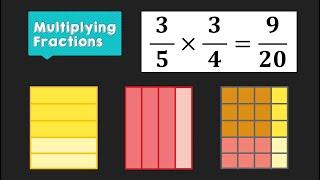 Multiplying Fractions using Visual Models