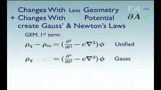 Rescinded: Geometry + 4-Potentials = Unified Field Theory