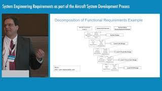 System Engineering Requirements - Aircraft System Development Process  - EASA Rotorcraft & VTOL 2019