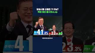 족집게 대선 지상파 출구조사, 이번에도 맞을까? #대선 #shorts #스브스뉴스