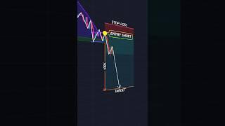 Entry strategies  #shorts #crypto #forex #trading #patterns