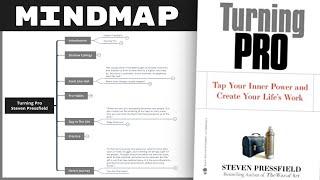 Turning Pro - Steven Pressfield (Mind Map Book Summary)