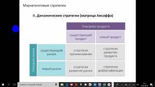 0. Практикумы для первой части Видеокурса по маркетингу