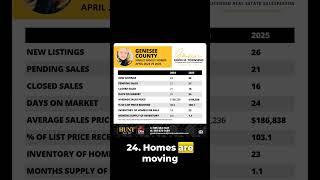 Here's what happened in Genesee County last month in comparison to the same time last year.