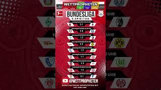 6. Spieltag der 1. Bundesliga #fussball #bundesliga #prognosen #faktenn #tips #liga #betting #bet