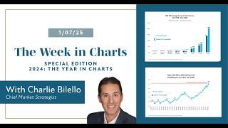 2024: The Year in Charts | Charlie Bilello | Creative Planning