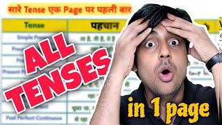 सारे Tenses एक page पर, All tense chart PRESENT, PAST, FUTURE