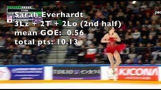 Grand Prix de France - women's FS jump scoring