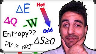 Why Do We Learn Thermodynamics?