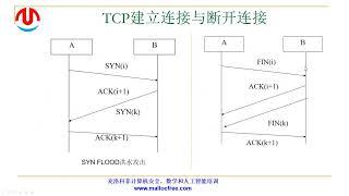 程序员面试必问：TCP协议建立连接几次握手，断开连接几次挥手