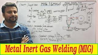 METAL INERT GAS WELDING (MIG) | GAS METAL ARC WELDING (GMAW) | WORKING OF METAL INERT GAS WELDING