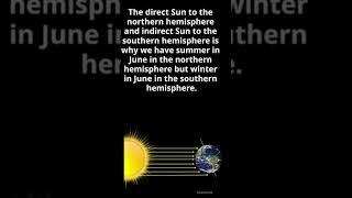 Earth Science: what causes the seasons?