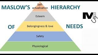 The use of Maslow's Hierarchy of Needs in Business - Simplest explanation