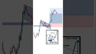 Advance Live Trading with CHART PATTERN Breakout Secrets Revealed