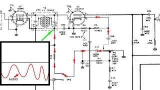 How the Volume Control works in a All American Five Radio