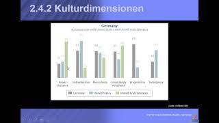 Interkulturalität - Hofstede Modell mit GLOBE Studie | advanstream 2019