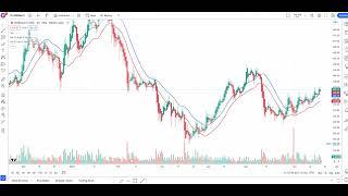 Chartink Scanner for Positional Trading Heikin Ashi Candle Concept