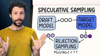 What is Speculative Sampling? | Boosting LLM inference speed