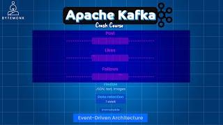 Apache Kafka Crash Course - Part 1