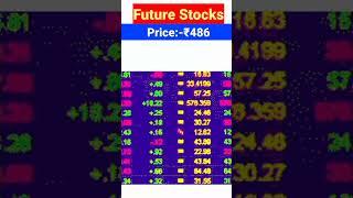 Future stocks l best stock to buy now l #mutual #mutualfunds