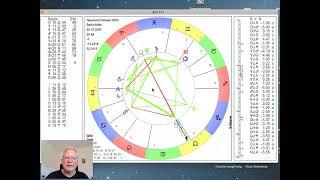 Monatshoroskop Oktober 2024 inklusive Sonnenfinsternis