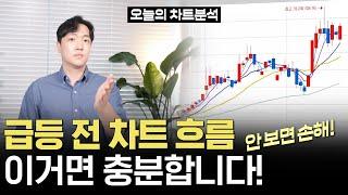 이것도 가져가세요! 급등 전 차트 패턴과 5일선 꿀팁!!!