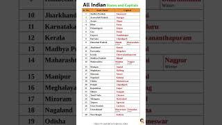 States and Capitals of India | List of all Indian States and capital #states #capitals #India #gk