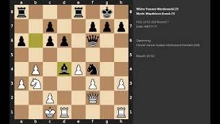 Tomasz Warakomski - Magdalena Kozak | Center Game: Halasz-McDonnell Gambit | 1997
