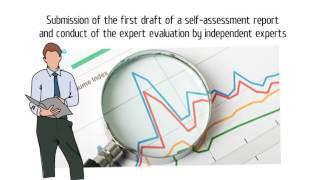 The procedure of quality assurance in educational organizations