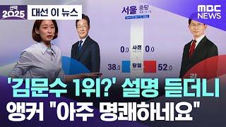 [대선 이 뉴스] '김문수 1위?' 설명 듣더니 앵커 "아주 명쾌하네요" (2025.06.03/MBC뉴스)