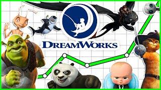 The Rise Of DreamWorks! | Channel Frederator