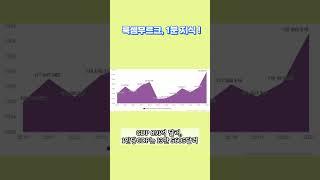 룩셈부르크, 어디까지 가봤니? 1분 지식 ~ #세계국가 #나라상식 #국가지식 #1분국가 #여행정보 #국가정보 #룩셈부르크