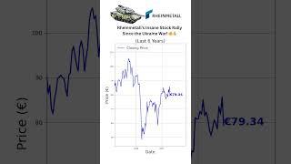 Rheinmetall’s Insane Stock Rally Since the Ukraine War!  #stockmarket #stocks #money