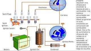 Anuncio Clase de sistema de encendido En línea enero 2023