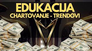 KRIPTOPIJA VIP EDUKACIJA: CHARTOVANJE - TRENDOVI #BTC #CHART #technicalanalysis