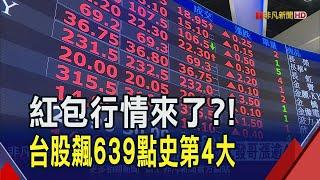 台股史上第4大漲點!狂飆639點收23547點 收復全均線｜非凡財經新聞｜20250106