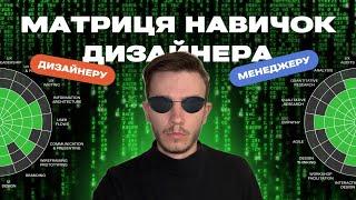 Основні навички UI/UX Веб Дизайнера, Що повинен знати дизайнер, Матриця навичок, Skill Matrix