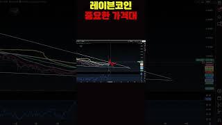 레이븐코인 중요한 가격대 #레이븐코인 #레이븐코인분석 #레이븐코인차트 #레이븐코인목표가 #레이븐코인전망
