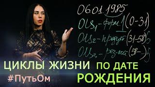 Циклы жизни Нумерология человека. Как посчитать свои циклы жизни.