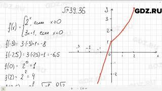 № 39.36 - Алгебра 10-11 класс Мордкович