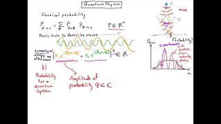 Q4 Amplitude of probability