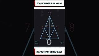 Какие люди БЫСТРЕЕ ВСЕХ ОБУЧАЮТСЯ? Цифровая психология. Нумерология рождения. Нумерология по дате.