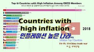 그래프로 보는 인플레이션소비자물가상승률 15 countries with high inflation among oEcd members1960 2018